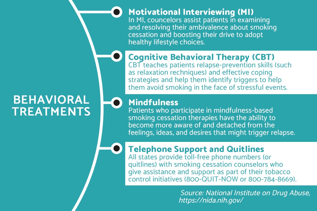 behavioral treatment for Nicotine addiction