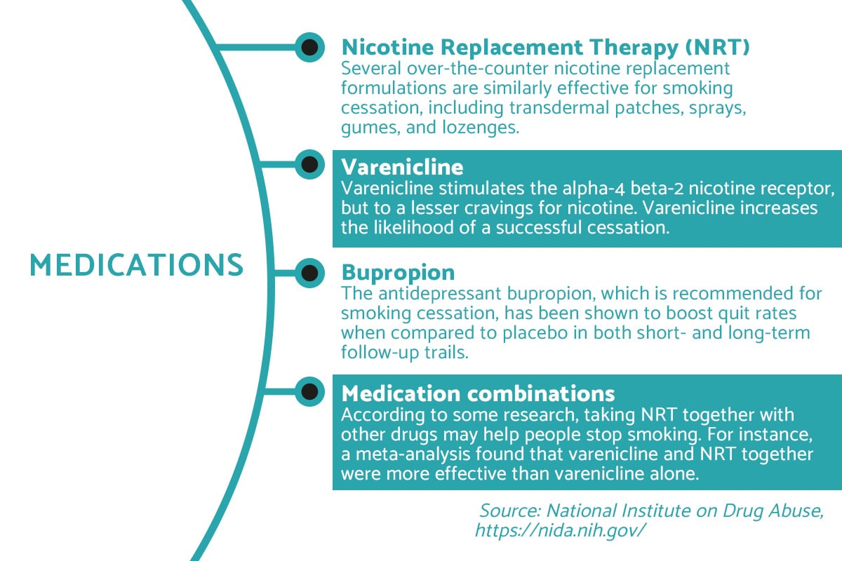 medications for Nicotine addiction