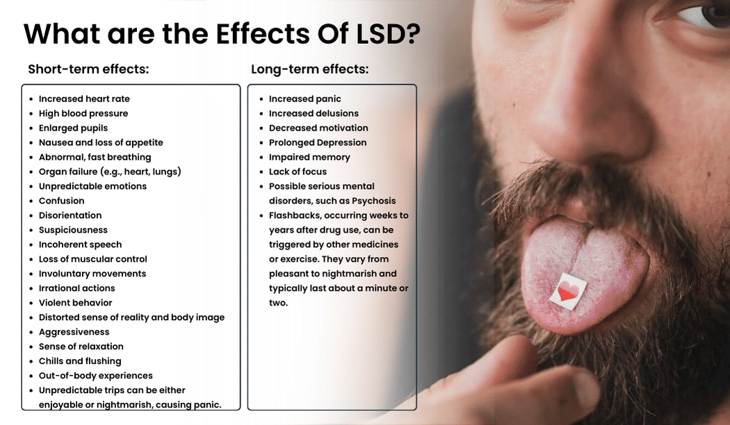 Effects of LSD