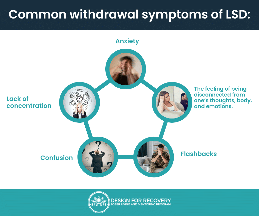 LSD Withdrawal symptoms