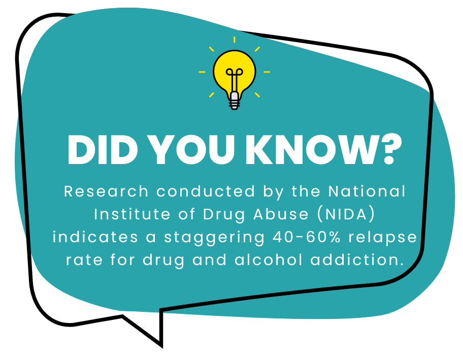 didyouknow Design for Recovery