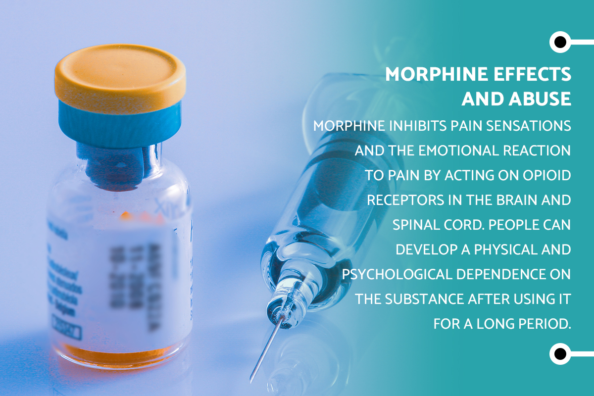 morphine addiction morphine effect Design for Recovery