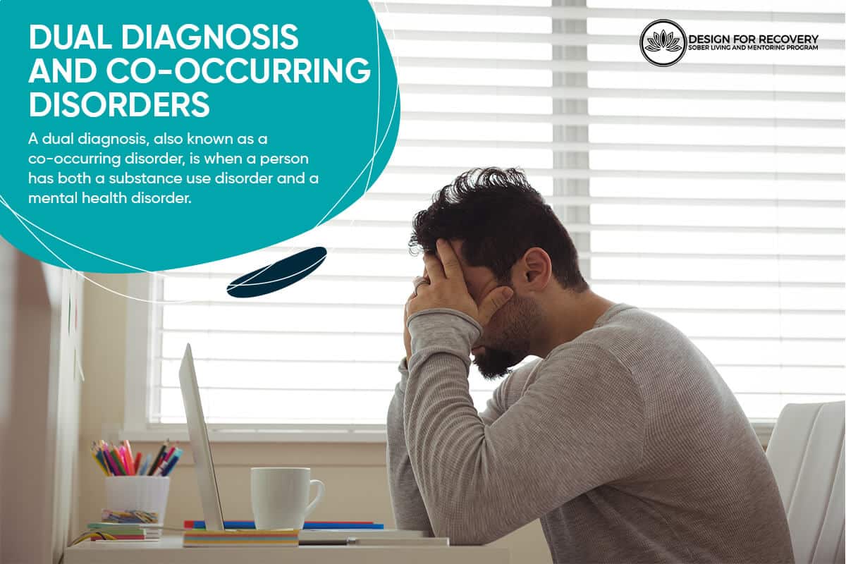 Dual Diagnosis And Co occurring Disorders Design for Recovery