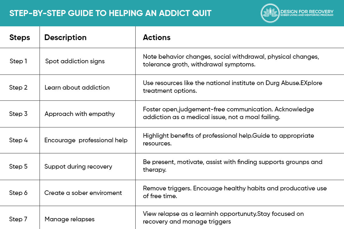 Step by Step Guide to Helping an Addict Quit Design for Recovery
